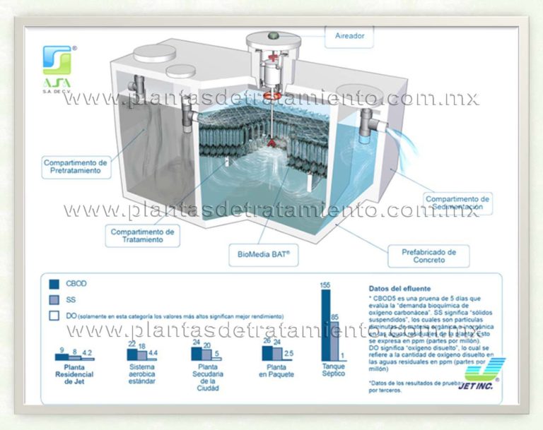 Planta De Tratamiento Compacta Residencial Plantas De Tratamiento