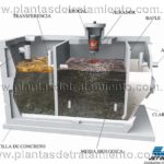 17-Planta-de-tratamiento-residencial-jet