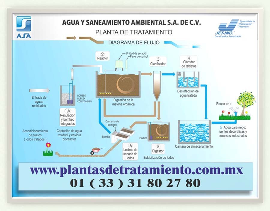 Diagrama-de-flujo-de-plantas-de-tratamiento-asa-jet