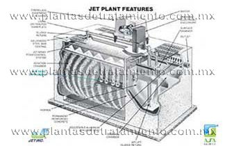 Planta de Tratamiento de Aguas Residuales Modular ASA – JET / Beneficios